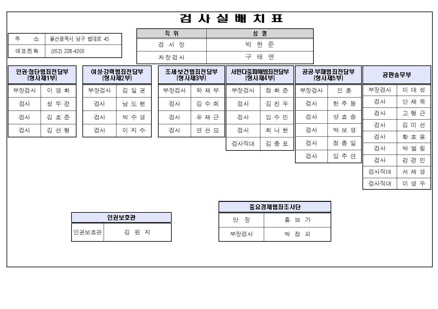 울산지방검찰청 검사실 배치표