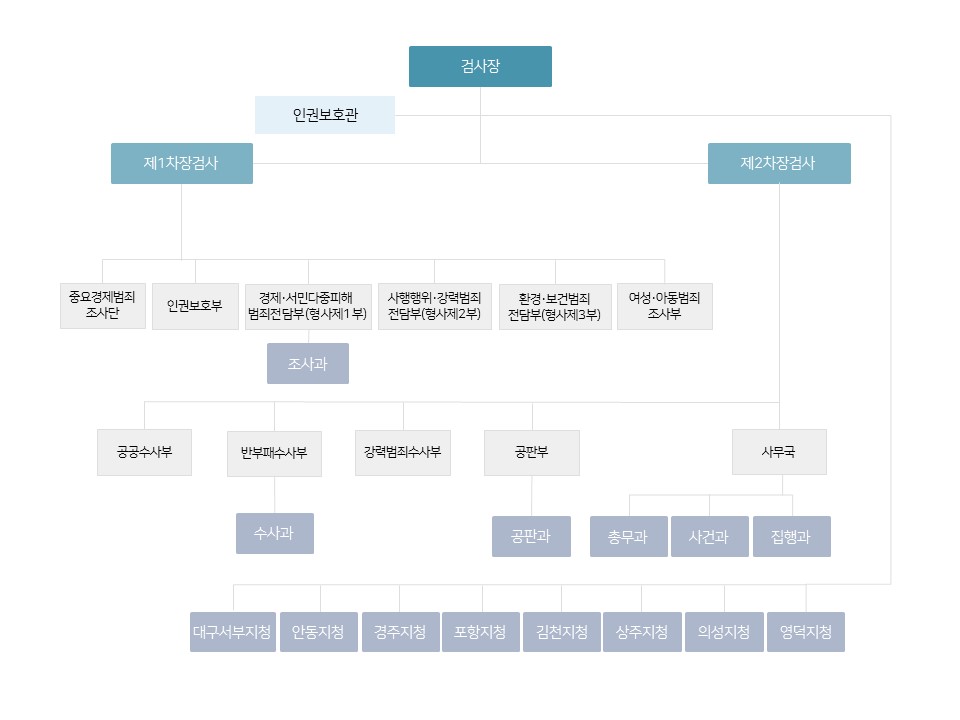 조직도