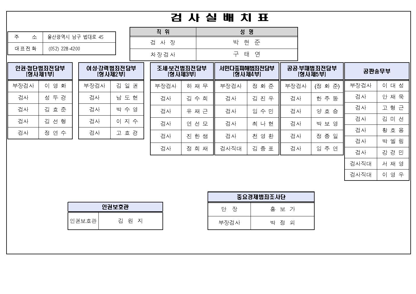 울산지방검찰청 검사실 배치표