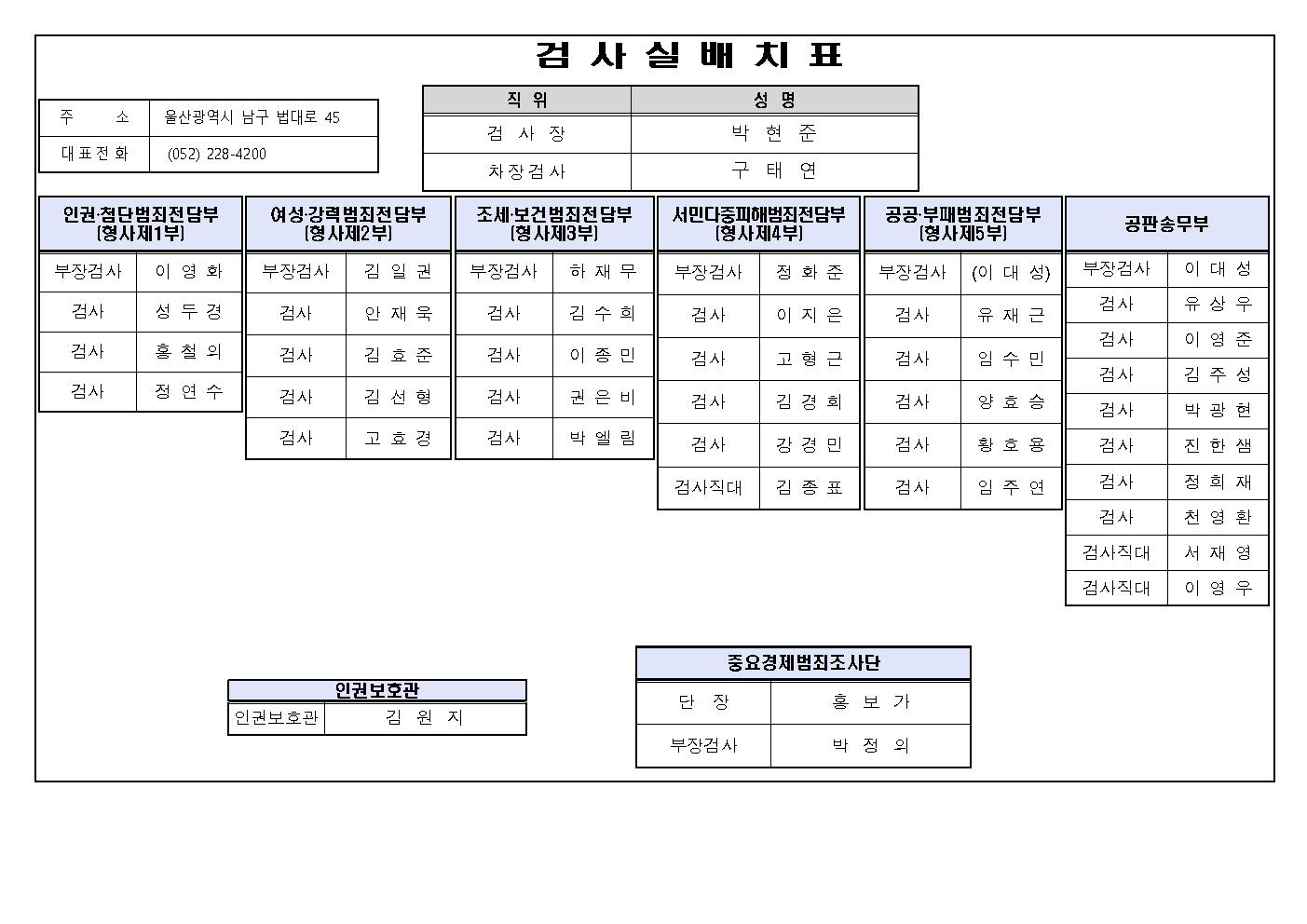 울산지방검찰청 검사실 배치표