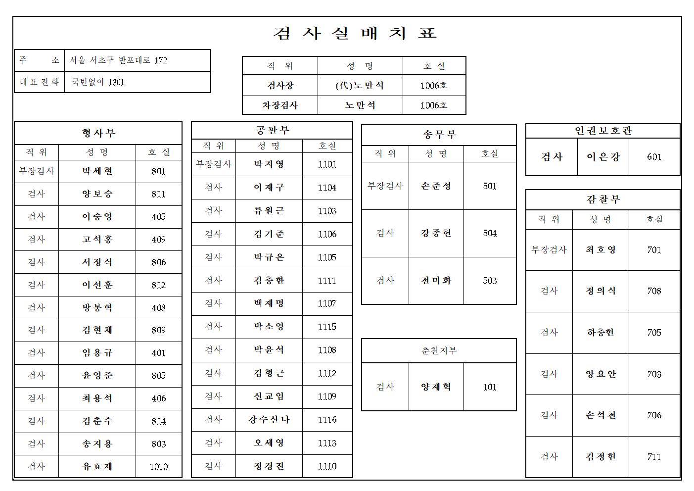 홈 > 검찰소개 > 조직 및 업무 > 검사실 배치표 – 대검찰청” style=”width:100%”><figcaption>홈 > 검찰소개 > 조직 및 업무 > 검사실 배치표 – 대검찰청</figcaption></figure>
</div>
<p><p>검사실 배치표 다운로드</p>
<p>전국검찰청 바로가기</p>
<p>전국검찰청 바로가기</p>
</p>
<hr>
<h2><span class=