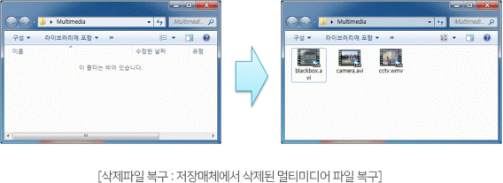 삭제파일 복구 : 저장매체에서 삭제된 멀티미디어 파일 복구