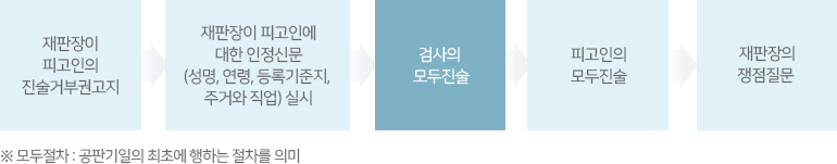 모두 절차 순서 : 재판장이 피고인의 진술거부권고지 → 재판장이 피고인에 대한 인정신문(성명, 연령, 등록기준지, 주거와 작업)실시 → 검사의 모두진술 → 피고인의 모두진술 → 재판장의 쟁점질문 *모두절차:공판기일의 최초에 행하는 절차를 의미