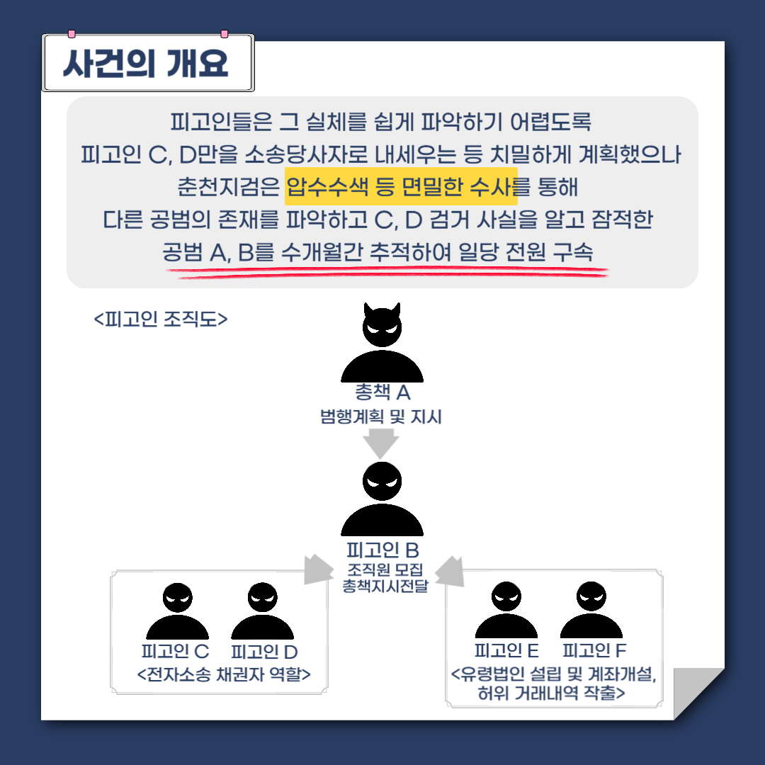 뛰는 피의자 위에 나는 수사팀, 춘천지검 수사팀 5번째