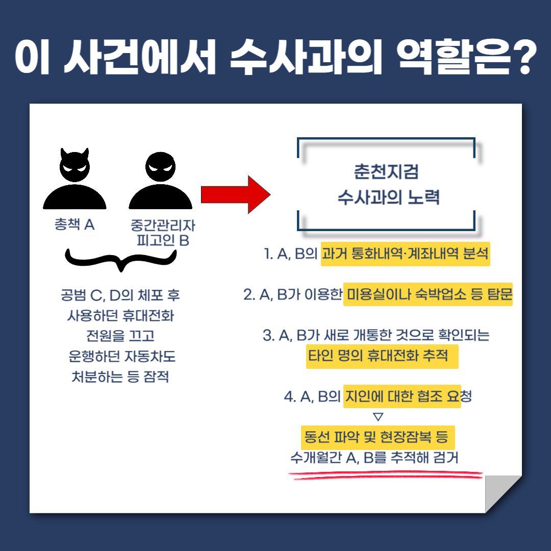 뛰는 피의자 위에 나는 수사팀, 춘천지검 수사팀 6번째