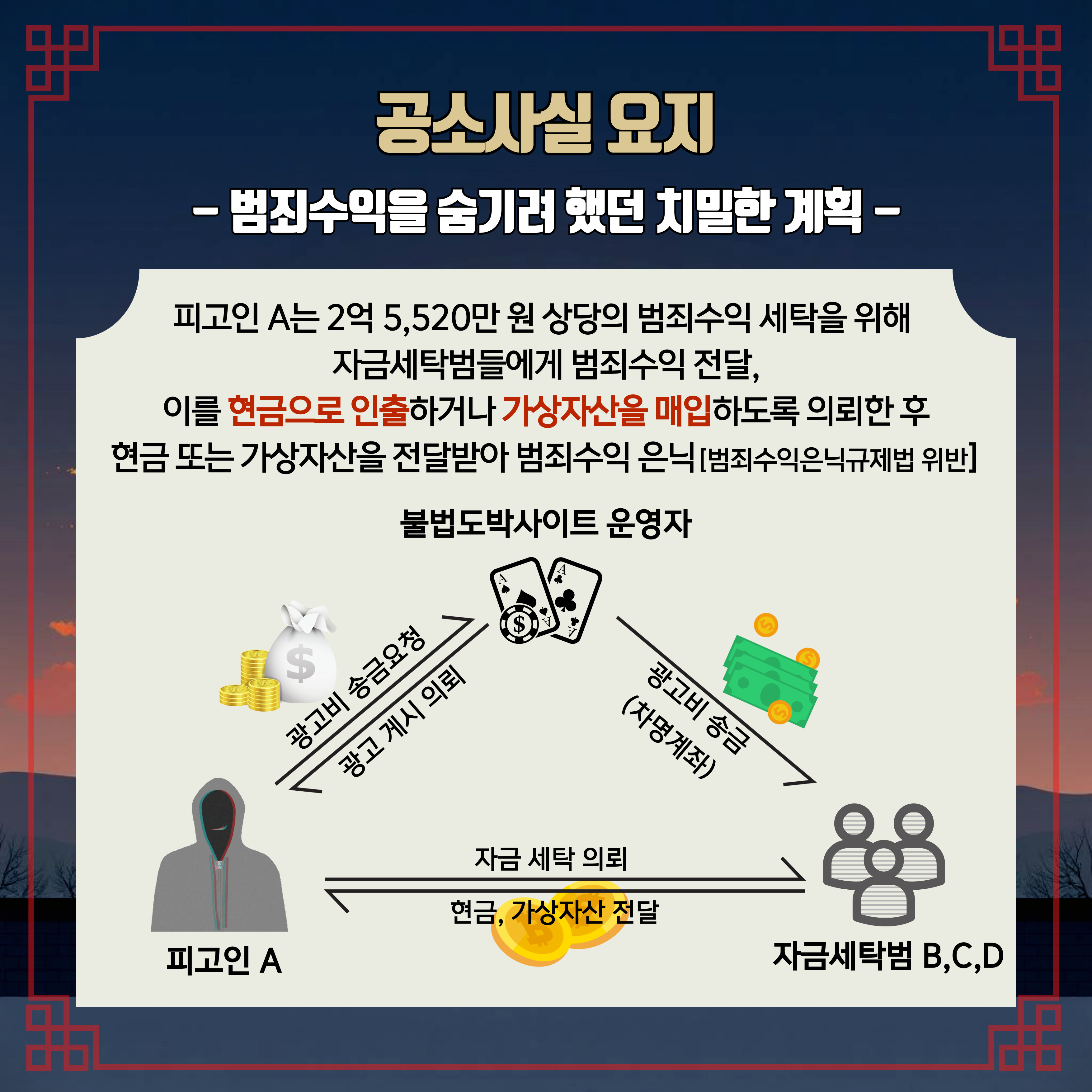 경복궁 낙서훼손사건의 전말?! 4번째