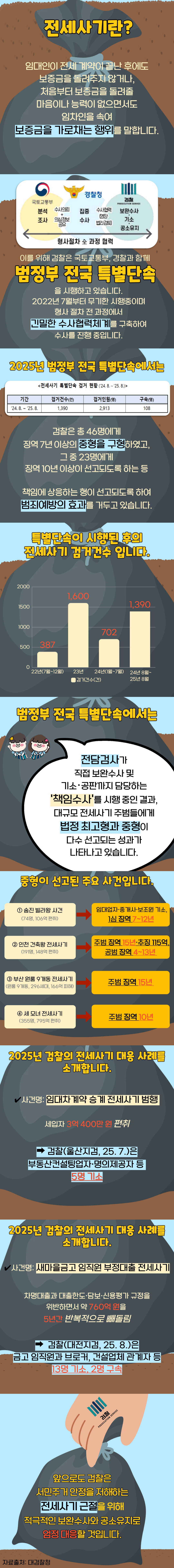 [Pro_to_u 기자단] 대검찰청과 함께하는 전세사기 뿌리뽑기 2번째